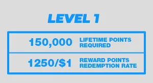 Bovada Rewards - AllStar Level 1 Details