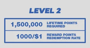 Bovada Rewards - Legend Level 2 Details