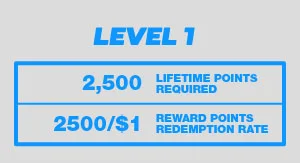 Bovada Rewards - Rookie Level 1 Details