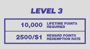 Bovada Rewards - Rookie Level 3 Details