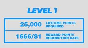 Bovada Rewards - Pro Level 1 Details