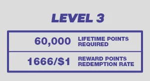 Bovada Rewards - Pro Level 3 Details